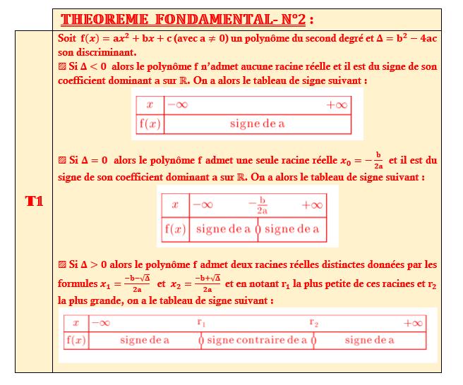 Spé maths première Les fonctions polynômes du second degré