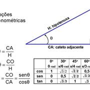 Professor matemática, cursando engenharia mecânica