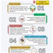 Preparadora de las oposiciones de maestra-inglés en Galicia (presencial y online)