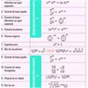 Profesora de matemática y química. Nivel primario y secundaria