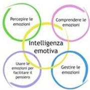 Riconosci, regola, comunica: impara a gestire le tue emozioni in modo efficace con il counseling.