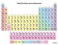 Clases de Ciencia, enseñanza basica, media