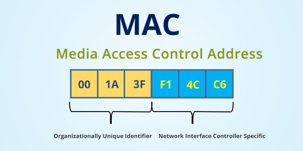 Qué es una dirección MAC y qué tipos existen?