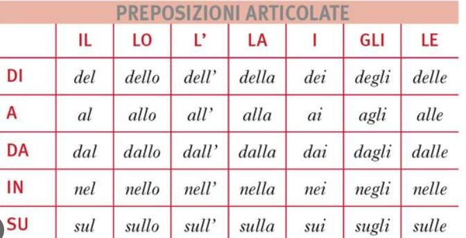 El Uso De Las Preposiciones DI, A, IN En Italiano