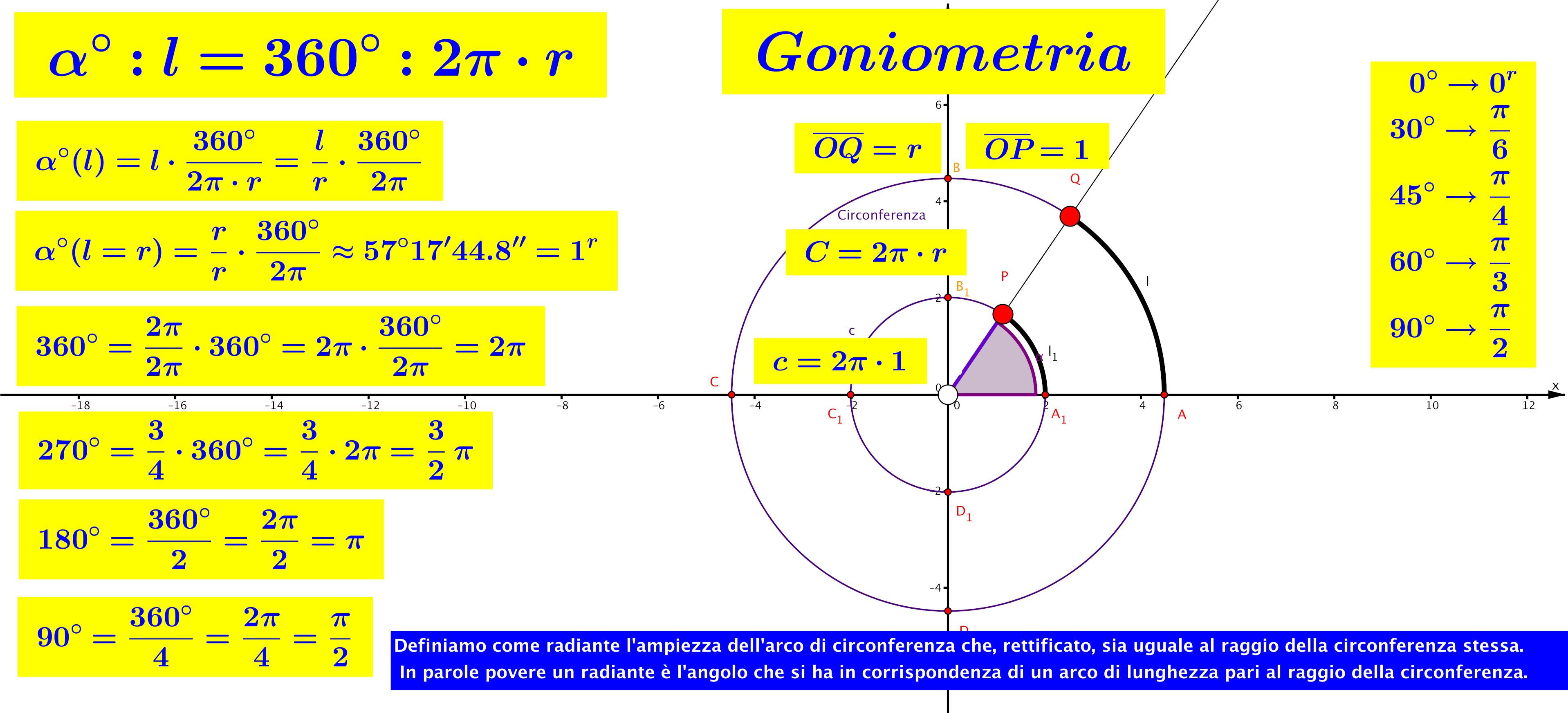 A lezioni di matematica: un ripasso delle cinque relazioni fondamentali