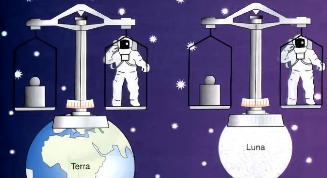 Ripetizioni di fisica: differenza tra massa e peso