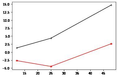 Actuellement étudiante en mathématiques et applications , je me permets de prendre contact avec vous afin de vous proposer mes services en aide aux devoirs et aide de vie scolaire